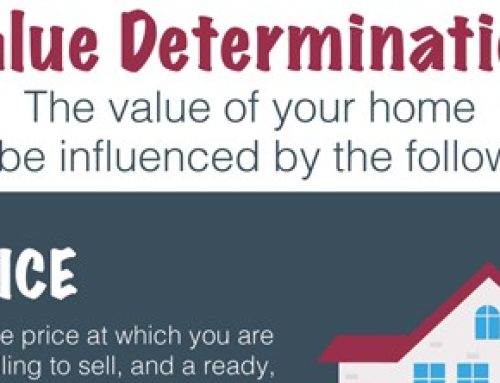 What Determines Your Home’s Value?
